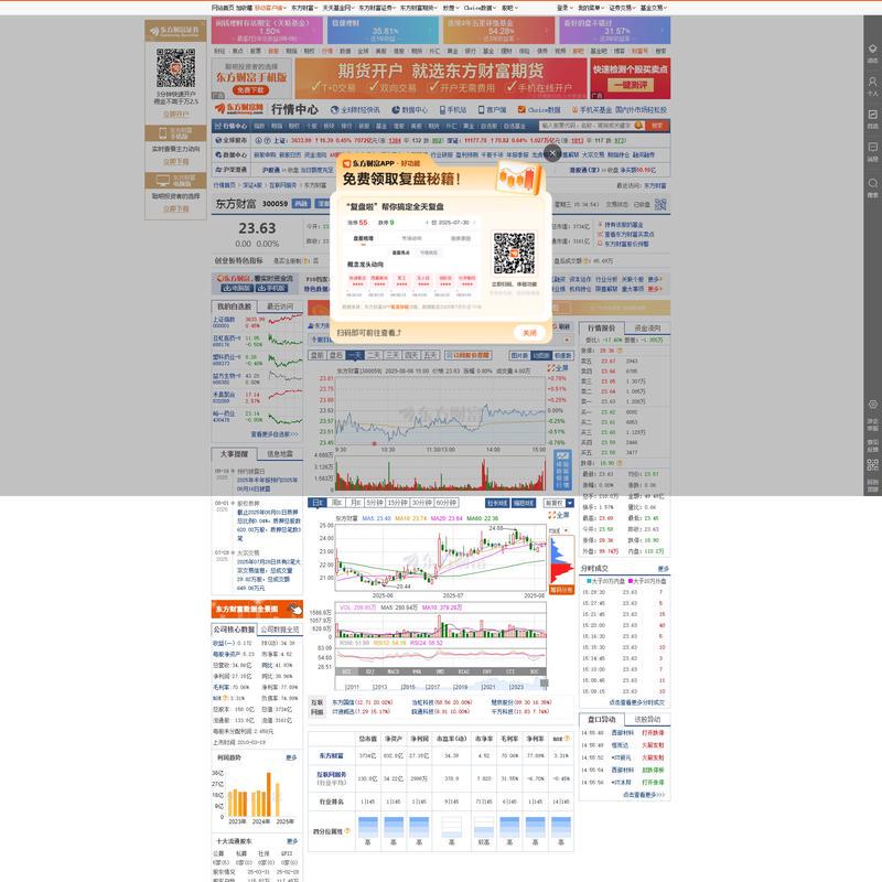 东方财富 23.63 0.00(0.00%)股票价格_行情_走势图—东方财富网